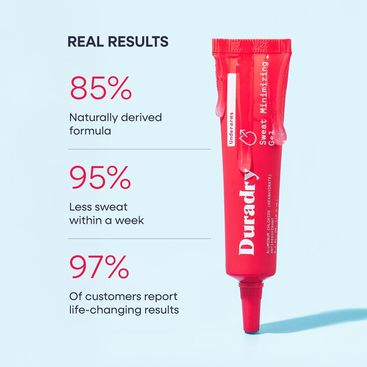 Refresh Sweat Control Duo